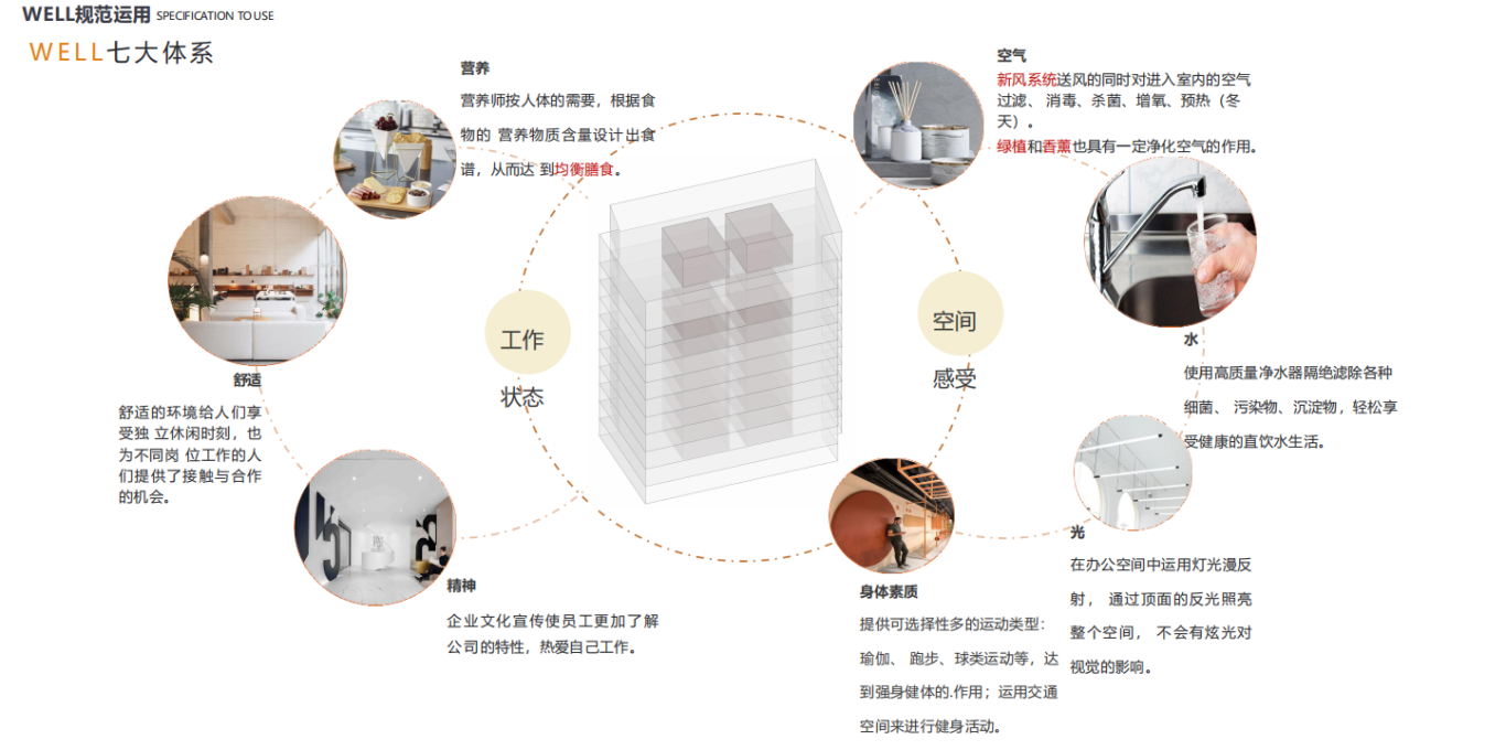 【設(shè)計(jì)案例】普照國康醫(yī)藥辦公室項(xiàng)目概念設(shè)計(jì)——以空間敘事，筑品牌基因(圖12)